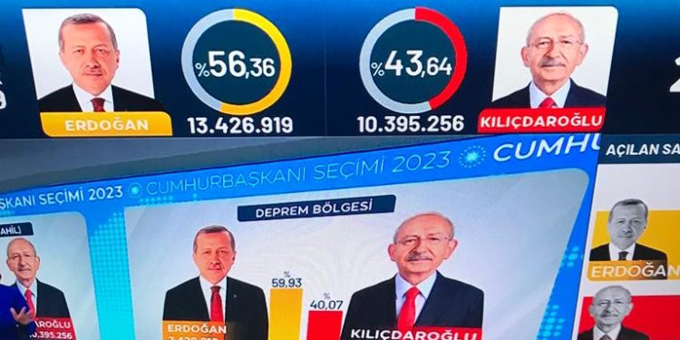 Zatvorena birališta u Turskoj, Erdogan vodi nakon prvog preseka