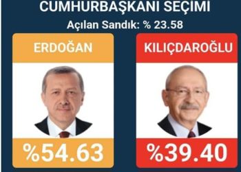 Prvi presek rezultata izbora u Turskoj na 24% obrađenih glasova: Erdogan vodi sa 54 %