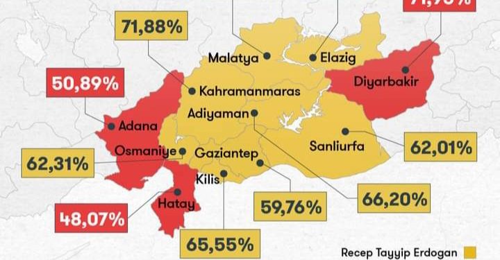 Većina stanovnika turskih pokrajina pogođene zemljotresom glasalo za Erdogana