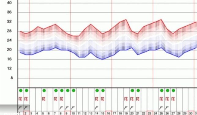 RHMZ objavio dugoročnu prognozu za jul