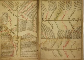 Neprocjenjivo blago u Sarajevu: Plemenita loza Muhammeda, a. s. (An-Nasabu ‘š-Šarif)