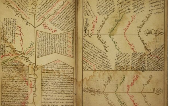 Neprocjenjivo blago u Sarajevu: Plemenita loza Muhammeda, a. s. (An-Nasabu ‘š-Šarif)