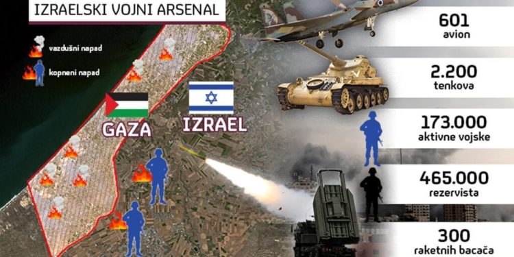 INFOGRAFIKA GAZE: Najgušće naseljeno područje na svijetu. Sa kojom arsenalom napada okupator