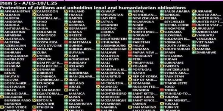 GS UN pozvala Izrael i Hamas na “hitno primirje”, Srbija uzdržana