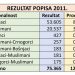 Popis odližen za 30. novembar, Bošnjaci se upisivali u 7 kategorija
