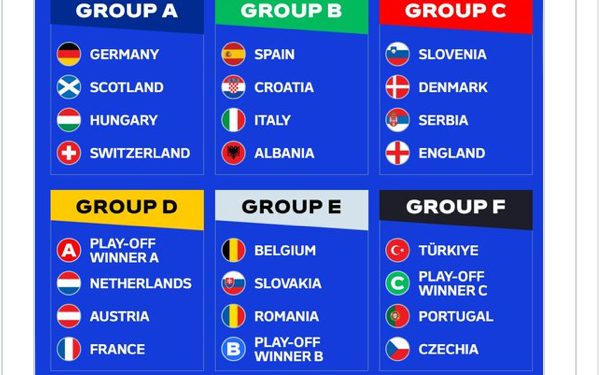 Završen žreb za Euro 2024 u Njemačkoj, poznate sve grupe
