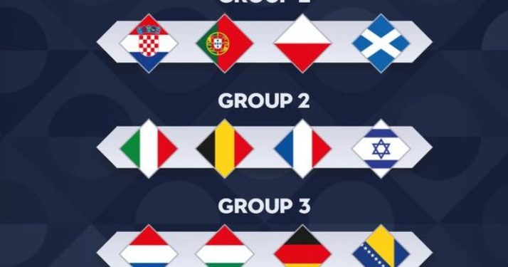 Obavljen žreb za novu sezonu Lige nacija koja počinje 5. septembra