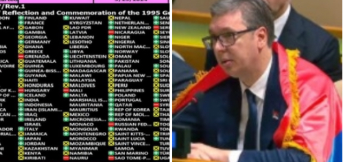 Zemlje regiona za rezoluciju, većina islamskih zemalja uzdržana