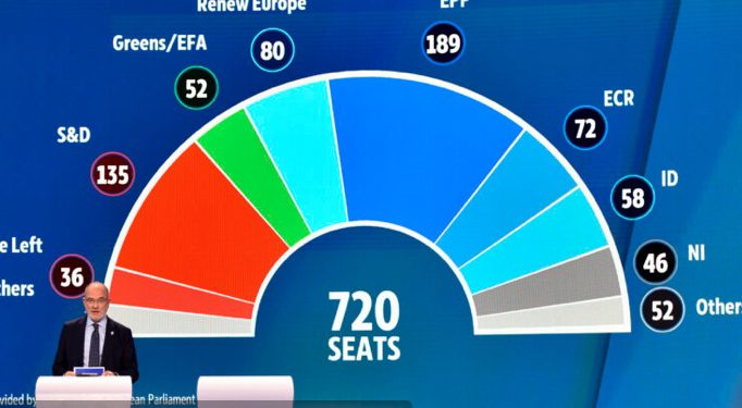 Izbori za EP i pobjeda EPP, desničari znatno ojačali. Evo kkako se glasalo po državama