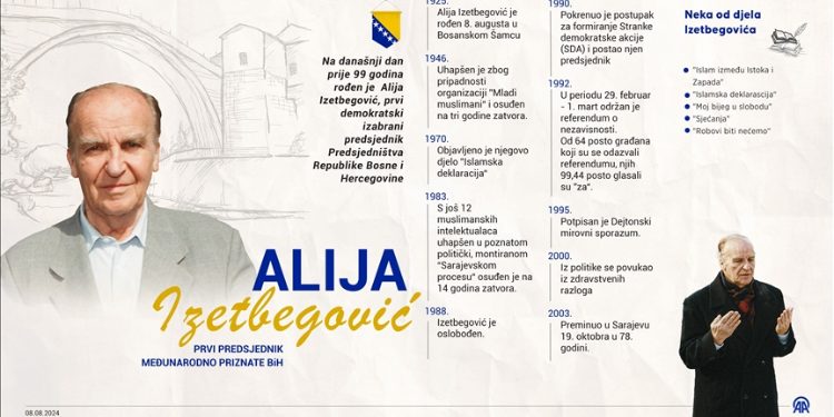 99 godina od rođenja Alije Izetbegovića, prvog predsjednika BiH. Poštovan i ugledan u svijetu