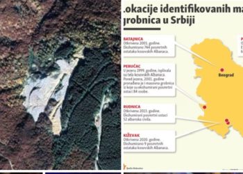 Lokacija kod Novog Pazara biće ispitana pod sumnjom da je masovna grobnica Albanaca