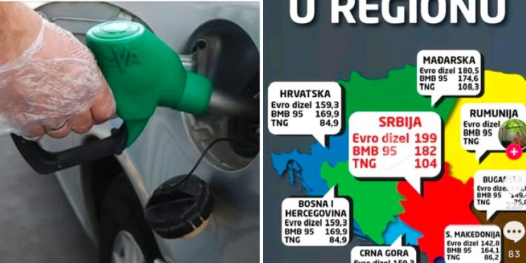 Srbija i dalje na prvom mjestu u regionu po visini cijene goriva