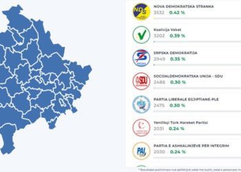Rezultati Bošnjačkih stranaka na izborima na Kosovu, tri prošle cenzus a jedna nije