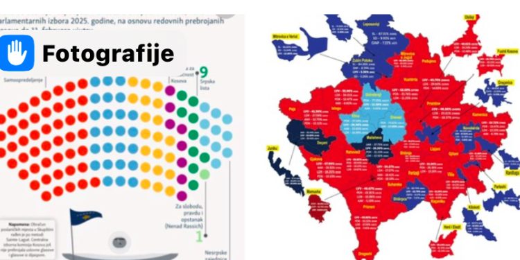 Neizvjesno ko će formirati Vladu Kosova: Kako će se ponašati manjinske stranke