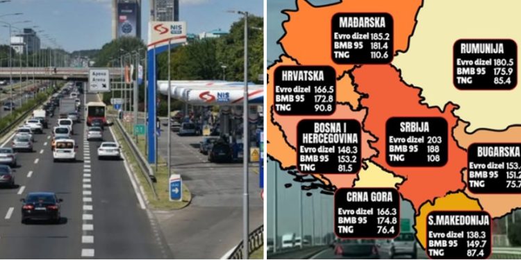 Srbija i dalje “Ekonomski tigar” po visini cijene goriva u regionu
