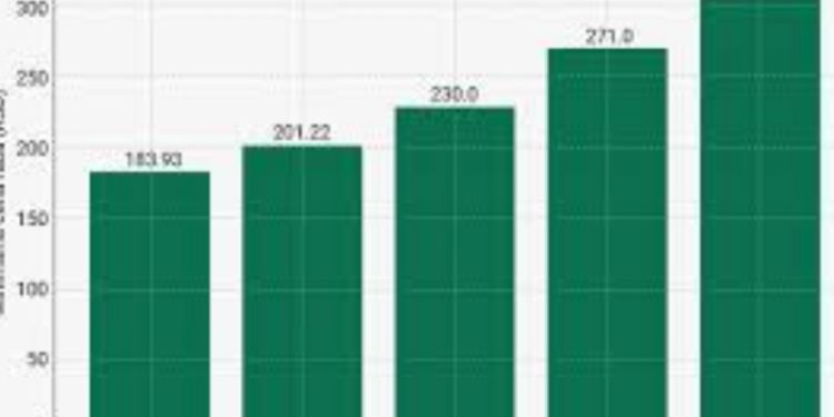 Povećanje minimalca od oktobra, a evo koliko će biti za 2026. godinu