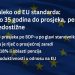 Srbija daleko od EU standarda: Potrebno 35 godina do prosjeka, plate i penzije nedostižne