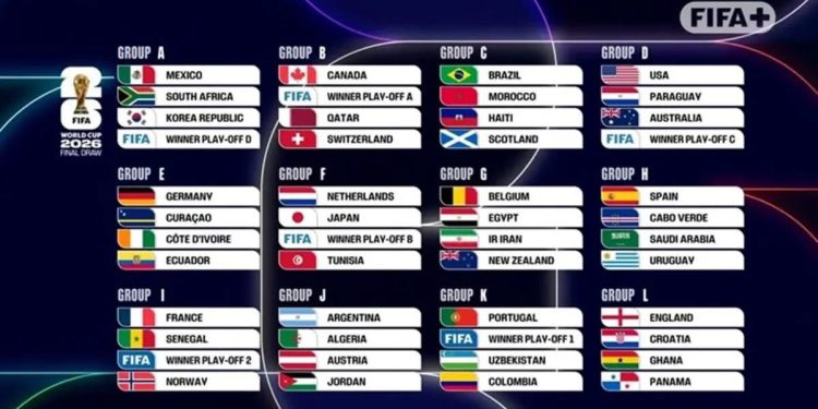 Održan žrijeb za Mundijal 2026 – istorijski format i nova lica na svjetskoj sceni