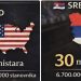 Srbija “ministarski tigar”: najviše ministarstava u svijetu, duplo više od Amerike
