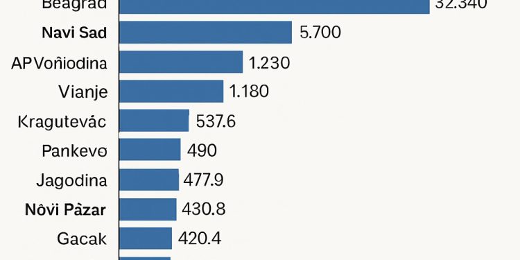 Objavljena lista najzaduženijih gradova i opština, evo kako stoje sandžačke opštine