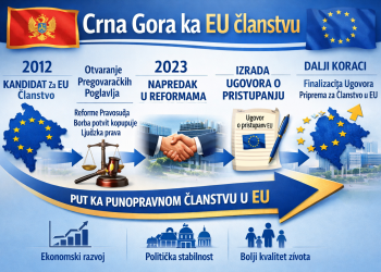 Crna Gora počela odbrojavanje: EU radi ugovor o pristupanju, čestitke iz Brisela