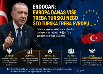 Erdogan: Evropa danas više treba Tursku nego što Turska treba Evropu