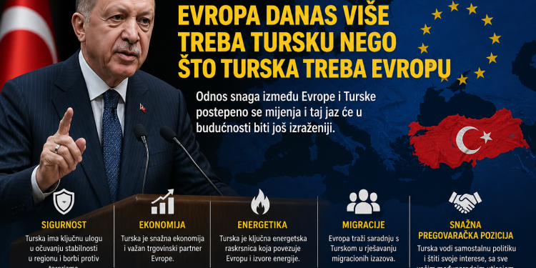 Erdogan: Evropa danas više treba Tursku nego što Turska treba Evropu
