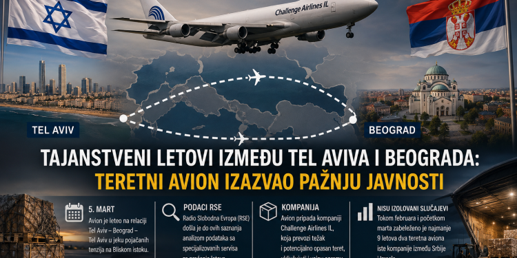 TAJNI LETOVI IZMEĐU TEL AVIVA I BEOGRADA: Šta stoji iza pojačanog teretnog saobraćaja