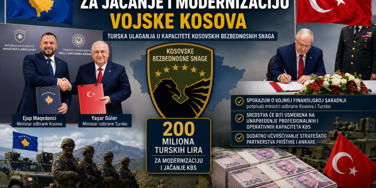 Oko 6 miliona eura iz Ankare za jačanje i modernizaciju vojske Kosova, unapređenje kapaciteta KBS