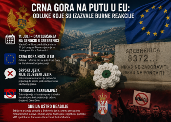 Ustavne reforme u Crnoj Gori: 11. juli Dan sjećanja na genocid u Srebrenici, EU put i ne priznavanje srpskog jezika