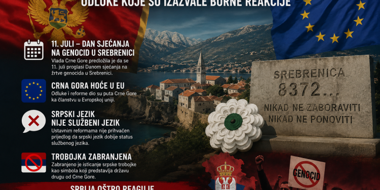 Ustavne reforme u Crnoj Gori: 11. juli Dan sjećanja na genocid u Srebrenici, EU put i ne priznavanje srpskog jezika