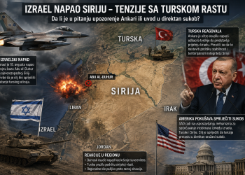 Izrael udara u Siriji – test ili stvarni sukob sa Turskom: Erdogan na ispitu, osuditi ili odgovoriti