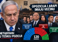 NETANYAHU IZGUBIO: OPOZICIJA POBJEDILA, VELIKI USPJEH ARAPSKIH STRANAKA