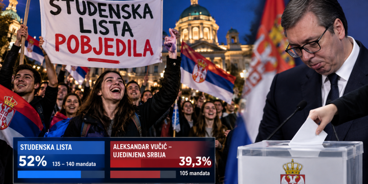 STUDENTSKA LISTA POBIJEDILA VUČIĆA: HISTORIJSKI PREOKRET U SRBIJI, PRIZNAO PORAZ