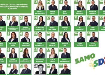 Prvi rezultati izbora u BiH: SDA ubedljivo najjača politička stranka, “Trojka” podbacila