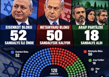 ARAPSKE STRANKE HOĆE SA OPOZICIJOM U IZRAELU ZA SMJENU ZLOČINCA NETANYAHUA
