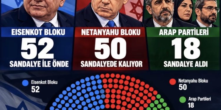 ARAPSKE STRANKE HOĆE SA OPOZICIJOM U IZRAELU ZA SMJENU ZLOČINCA NETANYAHUA